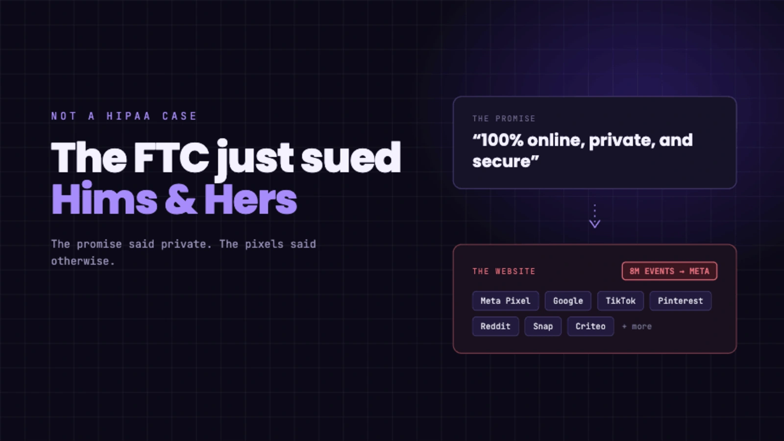 The FTC Just Sued Hims & Hers. Your Website Analytics Should Be Paying Attention.