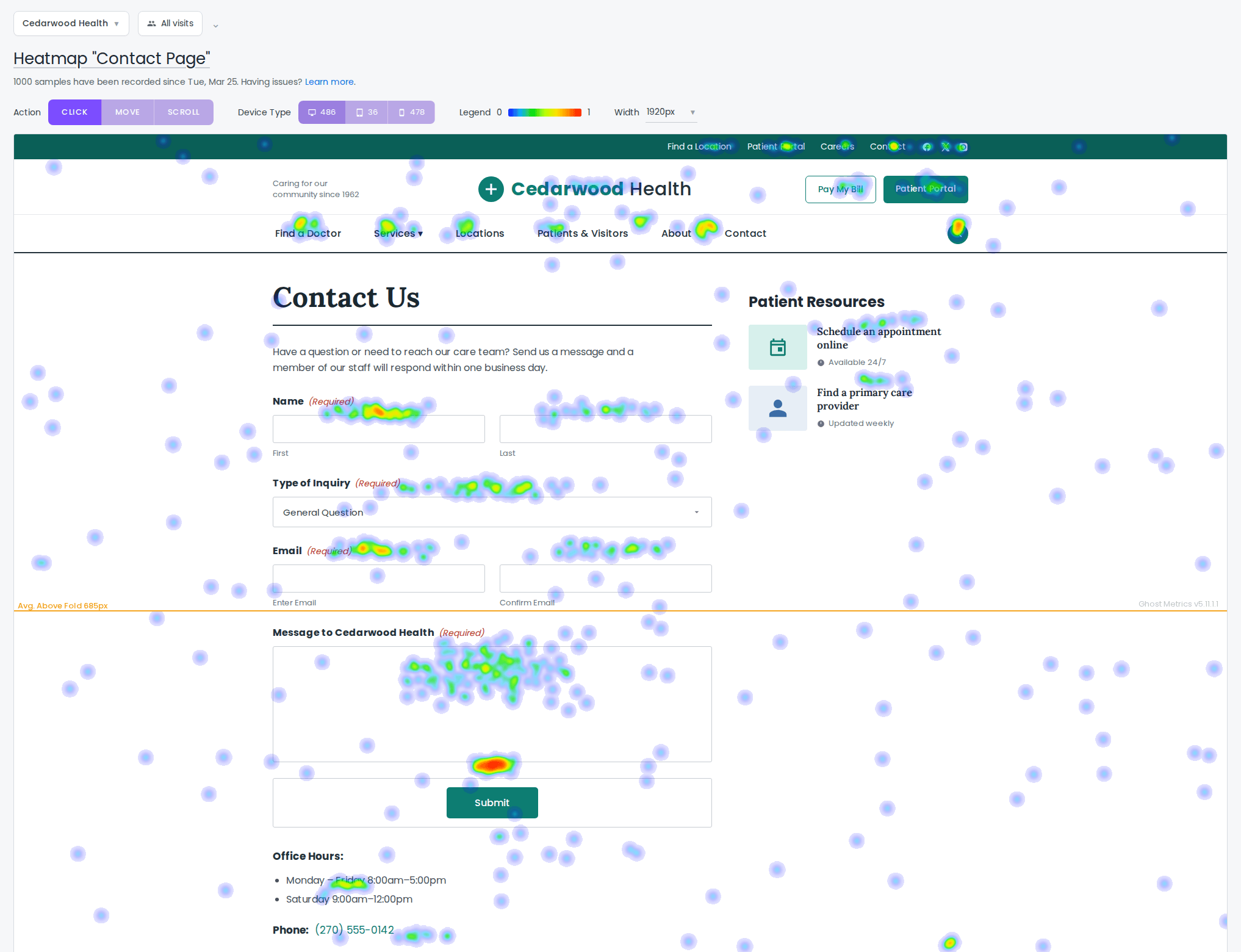 A click heatmap overlaid on a contact page, with the brightest spots on the form and submit button